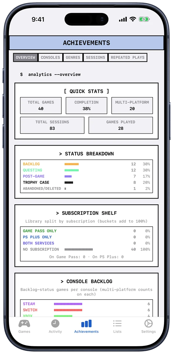The Achievements screen: quick stats, a status breakdown and a per-console backlog.